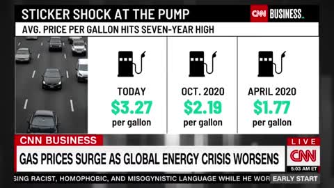 Biden's America: Gas Prices Hit 7 Year High...