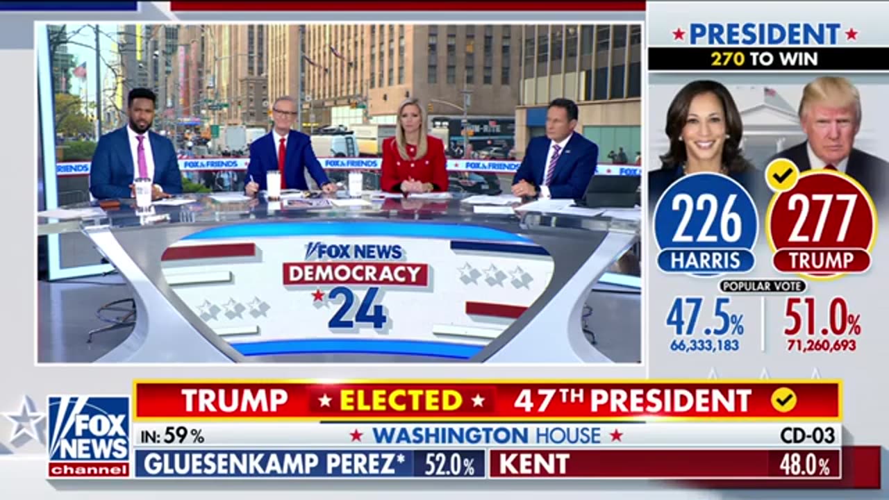 'Never seen anything like this'_ Perino, hosts on Trump defeating Harris