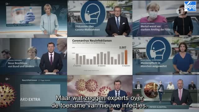 Duitse MSM over Covid berichtgeving