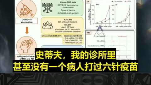 麦卡洛医生：毫无疑问，重复注射 mRNA新冠疫苗会导致老年人罹患痴呆症