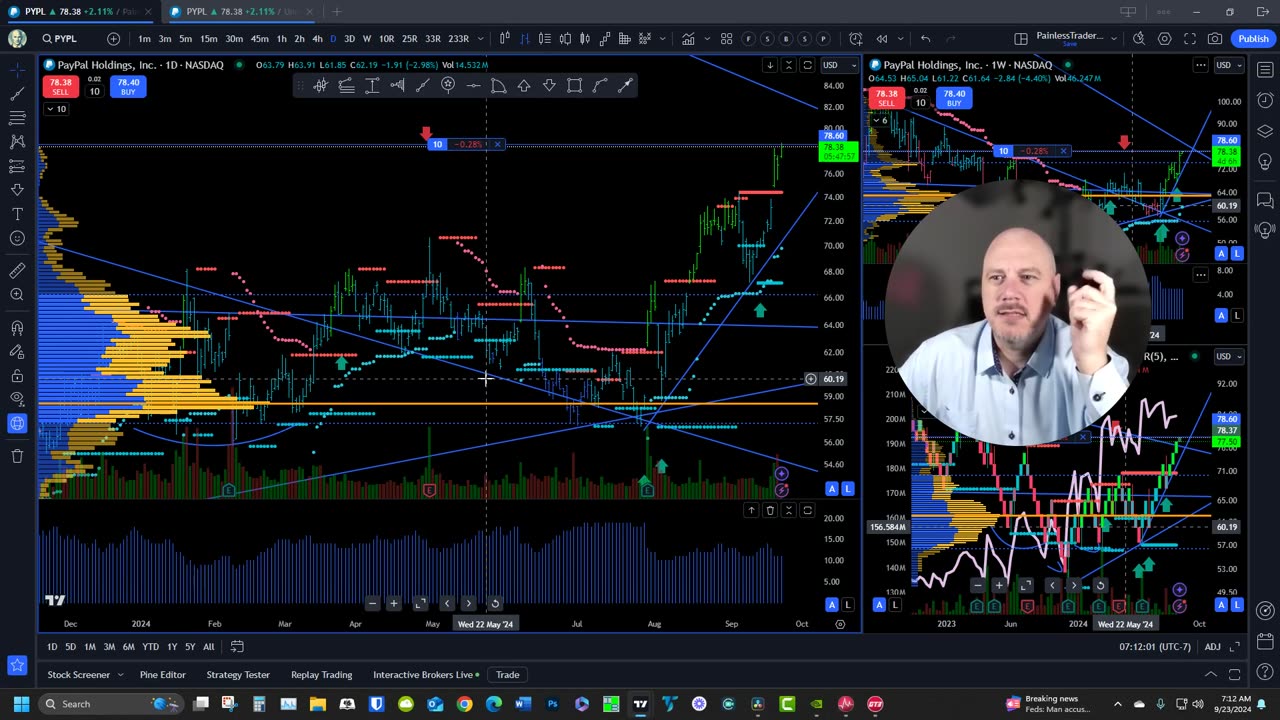 PayPal Stock Break Out Analysis