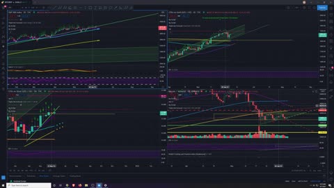 Market Analysis 6/7/2021