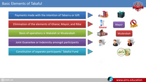 what is Takaful and Types of Takaful ? Meaning, Definition, and Example