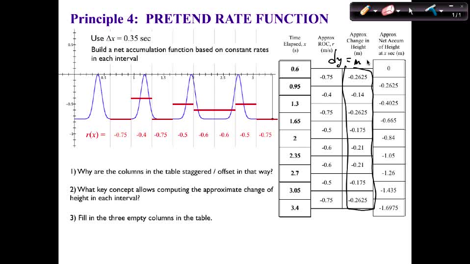 MAT 271 Mon Aug 23: Approximating a Changing Rate