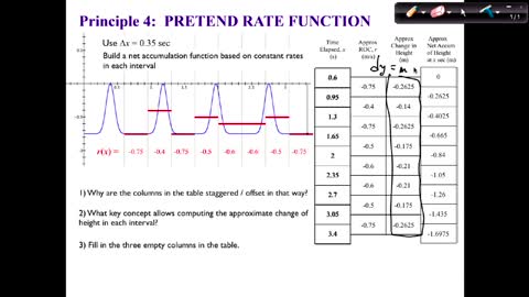 MAT 271 Mon Aug 23: Approximating a Changing Rate