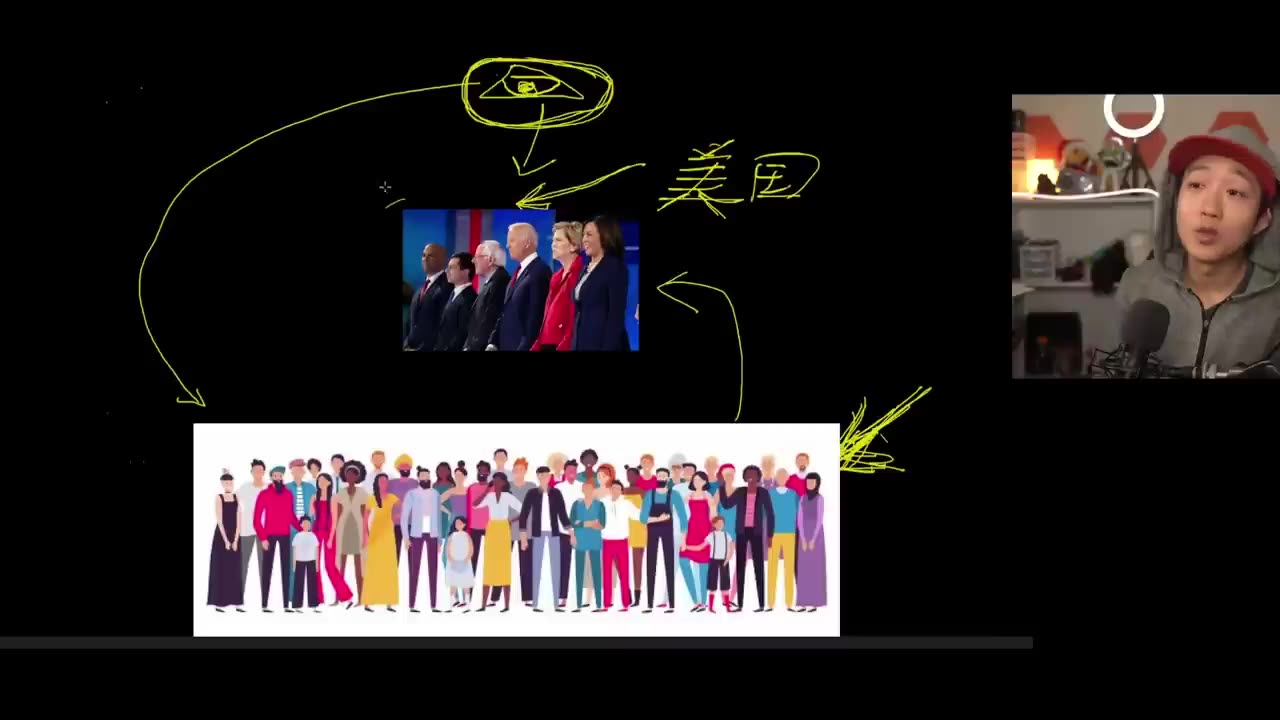 覺醒科普6 | 新聞和政治爲什麼是“演戲”？爲什麼要演？怎麼演？