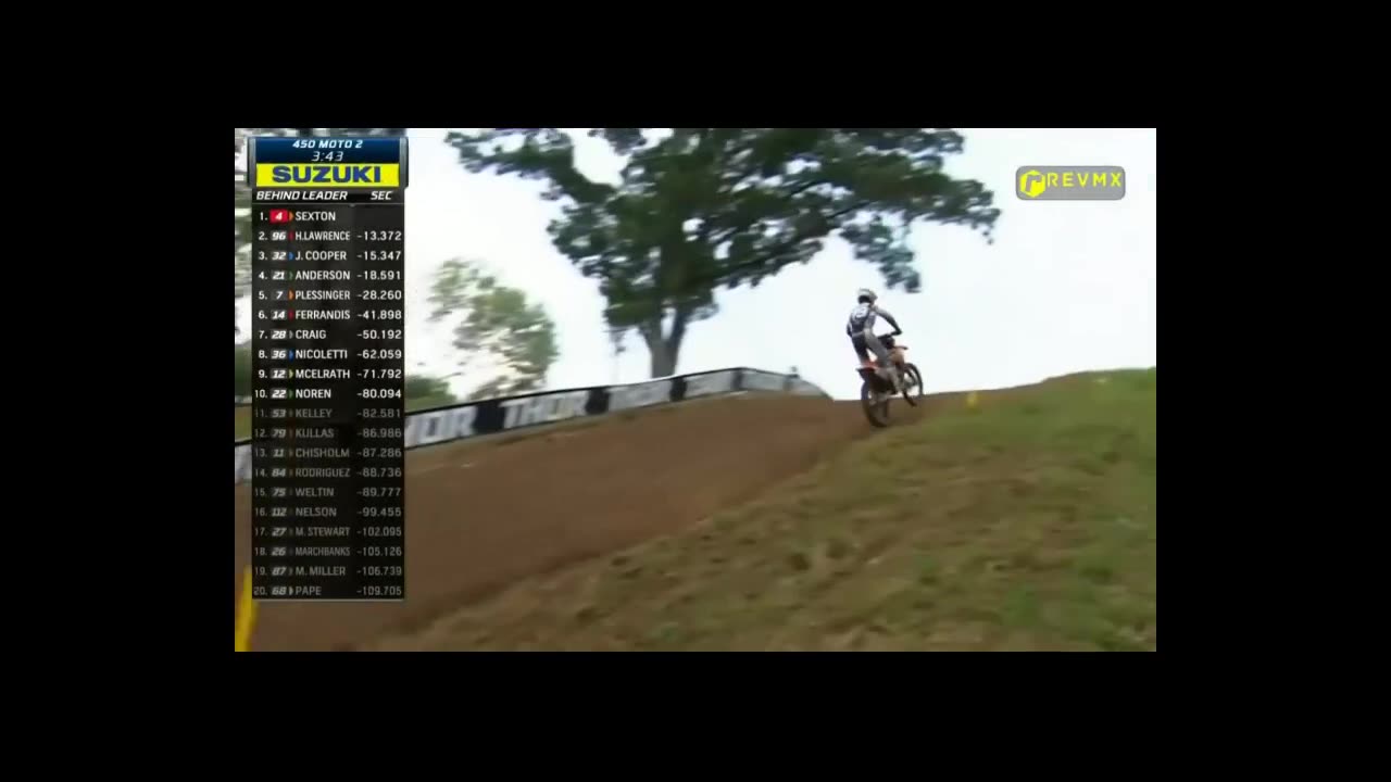 450 Moto 2 - Spring Creek PRO Motocross 2024