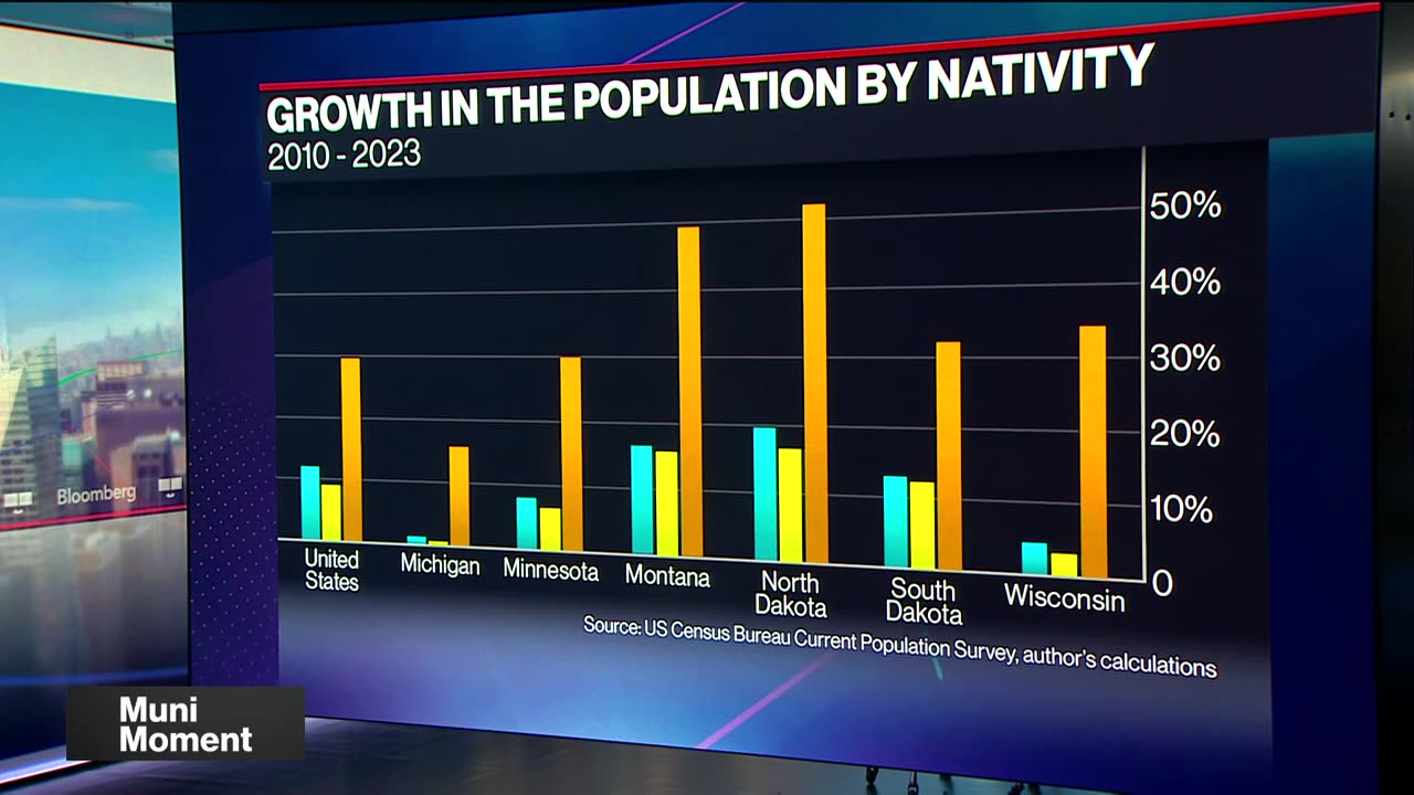 How Foreign-Born Workers Are Impacting the Minneapolis Economy
