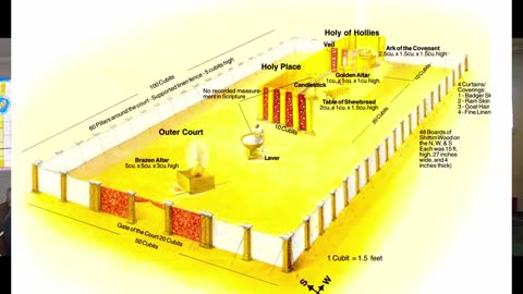 Jesus: The Fulfillment to The Temple