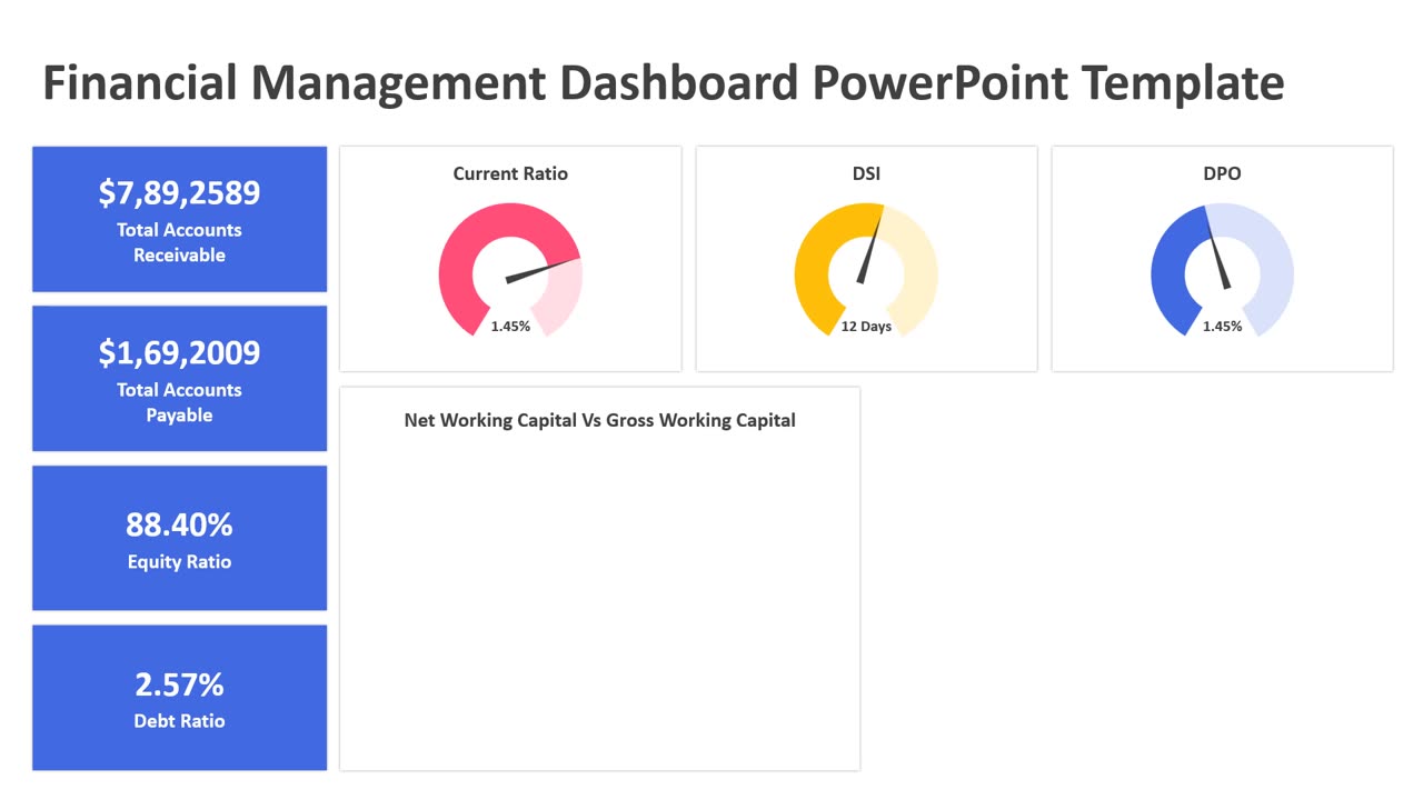 Financial Management Dashboard PowerPoint Template