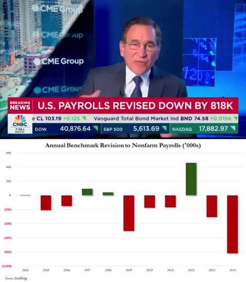 📉 U.S. Jobs Revision: 818K Fewer Jobs, Biggest Drop in 15 Years 💼🔻