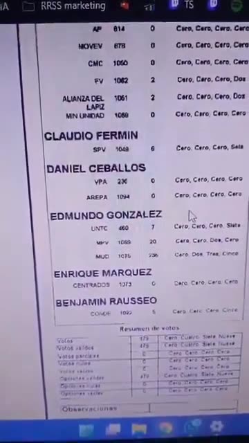 São provas e mais provas da fraude eleitoral de Maduro!