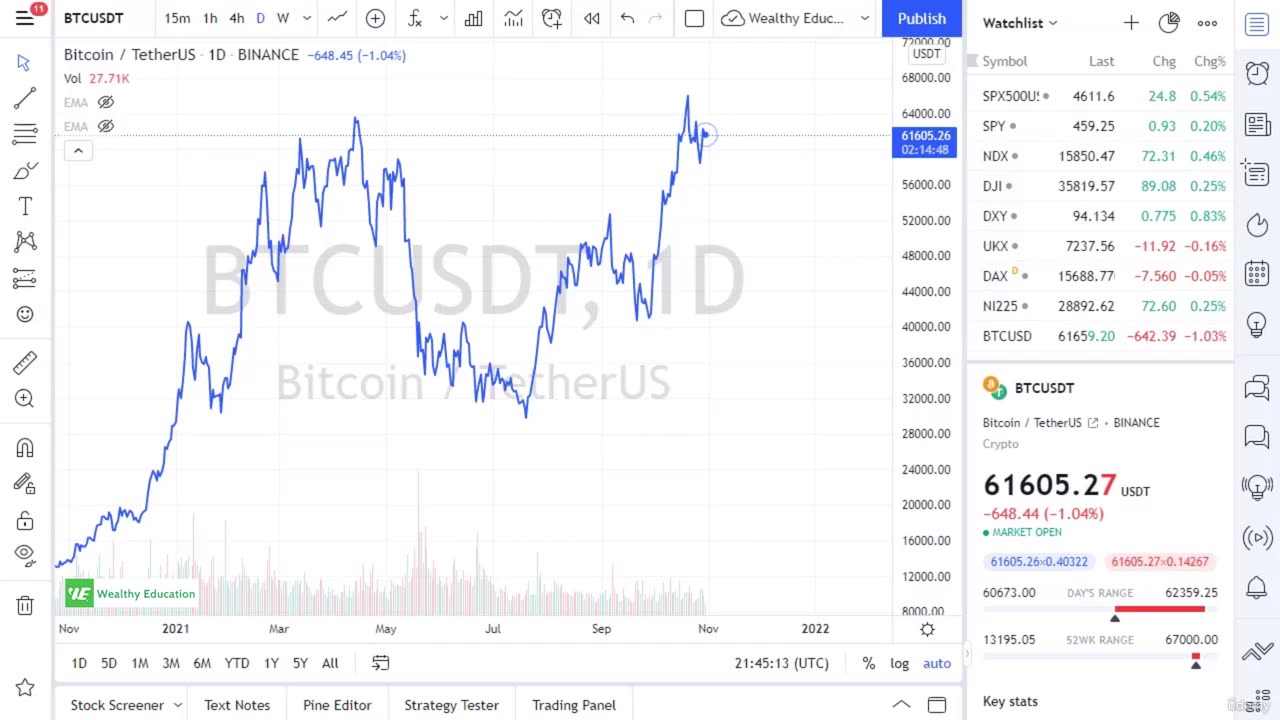 1. Futures Trading Explained