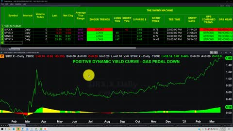 BRACE FOR MARKET IMPACT MARCH 16 2021