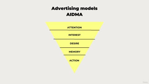 6. Advertising Models