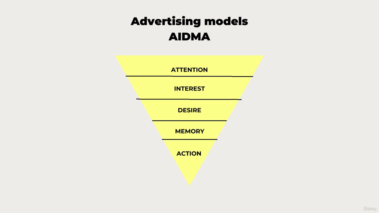 6. Advertising Models