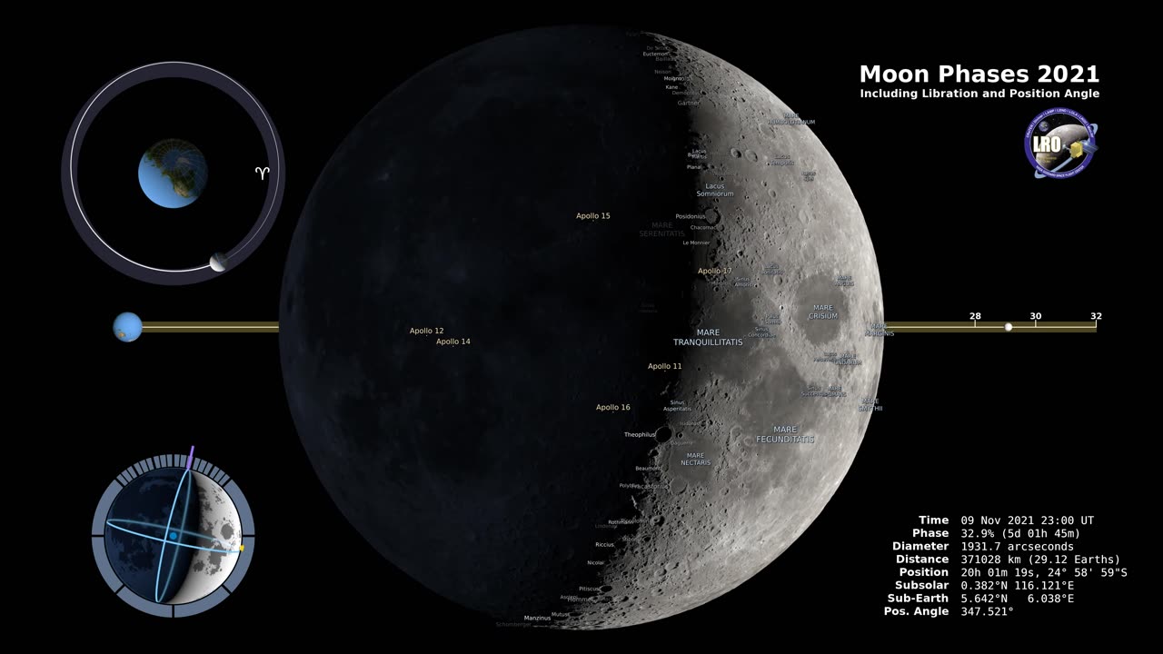 Moon Phases 2021 – Northern Hemisphere.