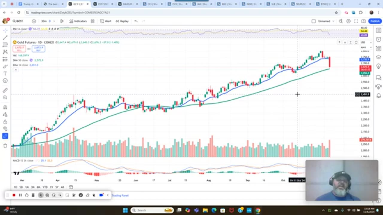 Dissecting The Gold Crash & Unveiling The Sectors I'm Buying Today