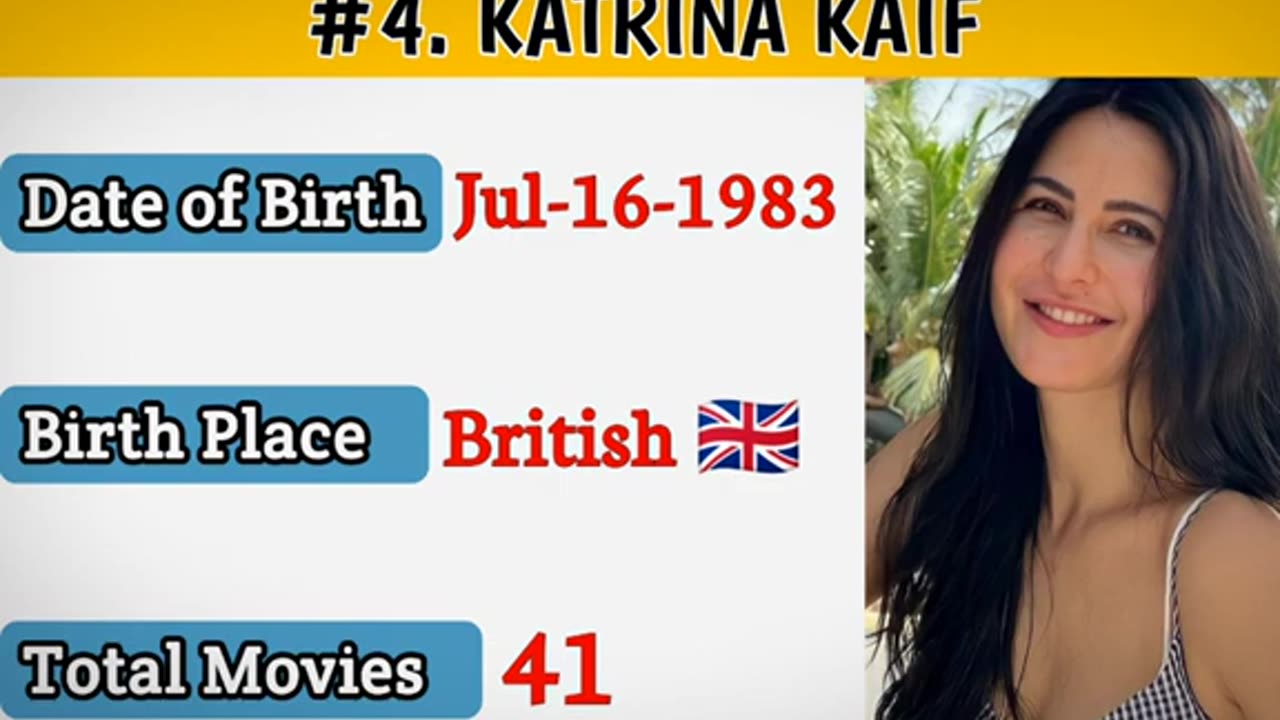 Top 10 Most Beautiful Indian Actress in 2024- Only Top10🥰