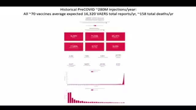 More VARS Data