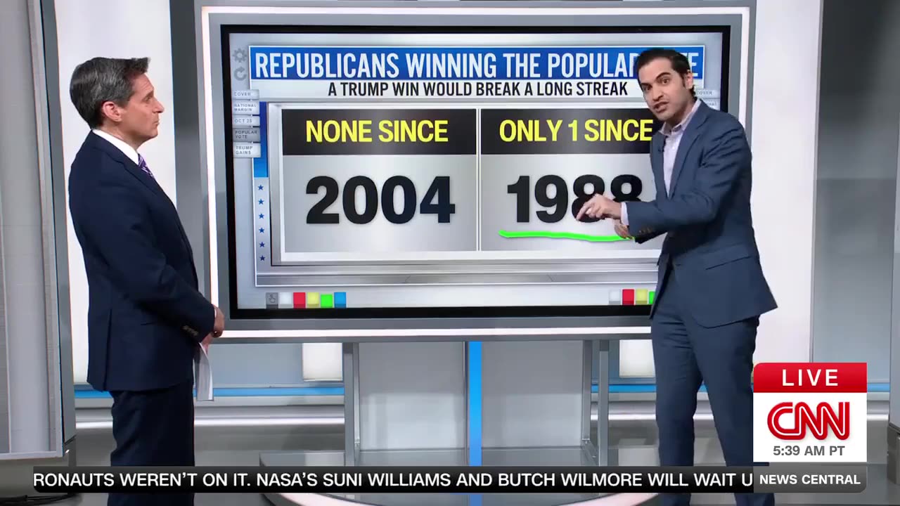 CNN Data Guru: Trump 'May Win the Popular Vote' and 'Make History'