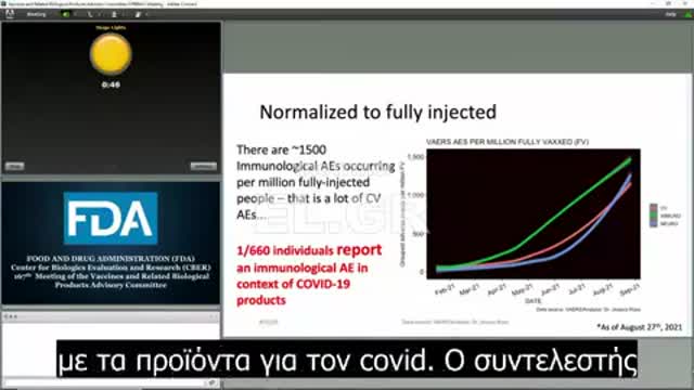 Υπάρχει αύξηση πάνω από 1000% στον συνολικό αριθμό των ανεπιθύμητων ενεργειών για το 2021