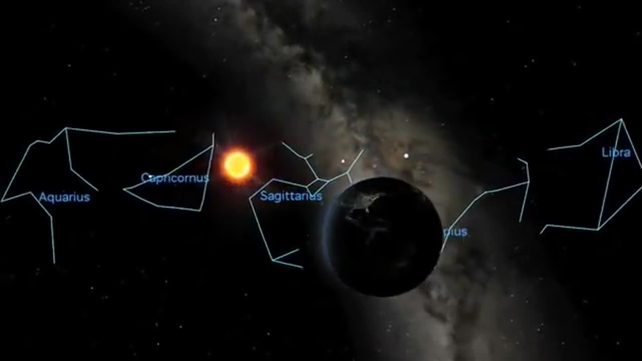 Earth's motion around the Sun, not as simple as I thought