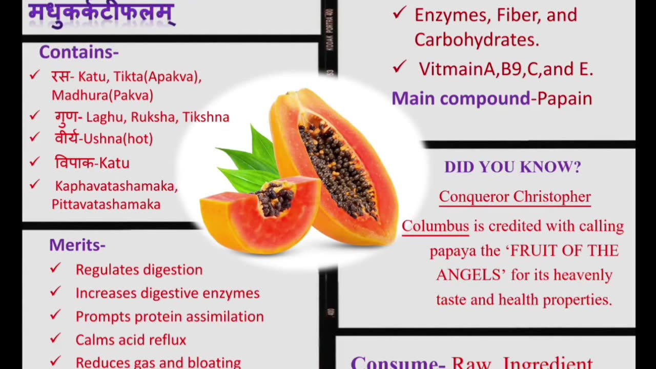 Importance of Ayurveda