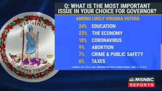 Larry Sabato says, if Youngkin wins, it'll be because of white power