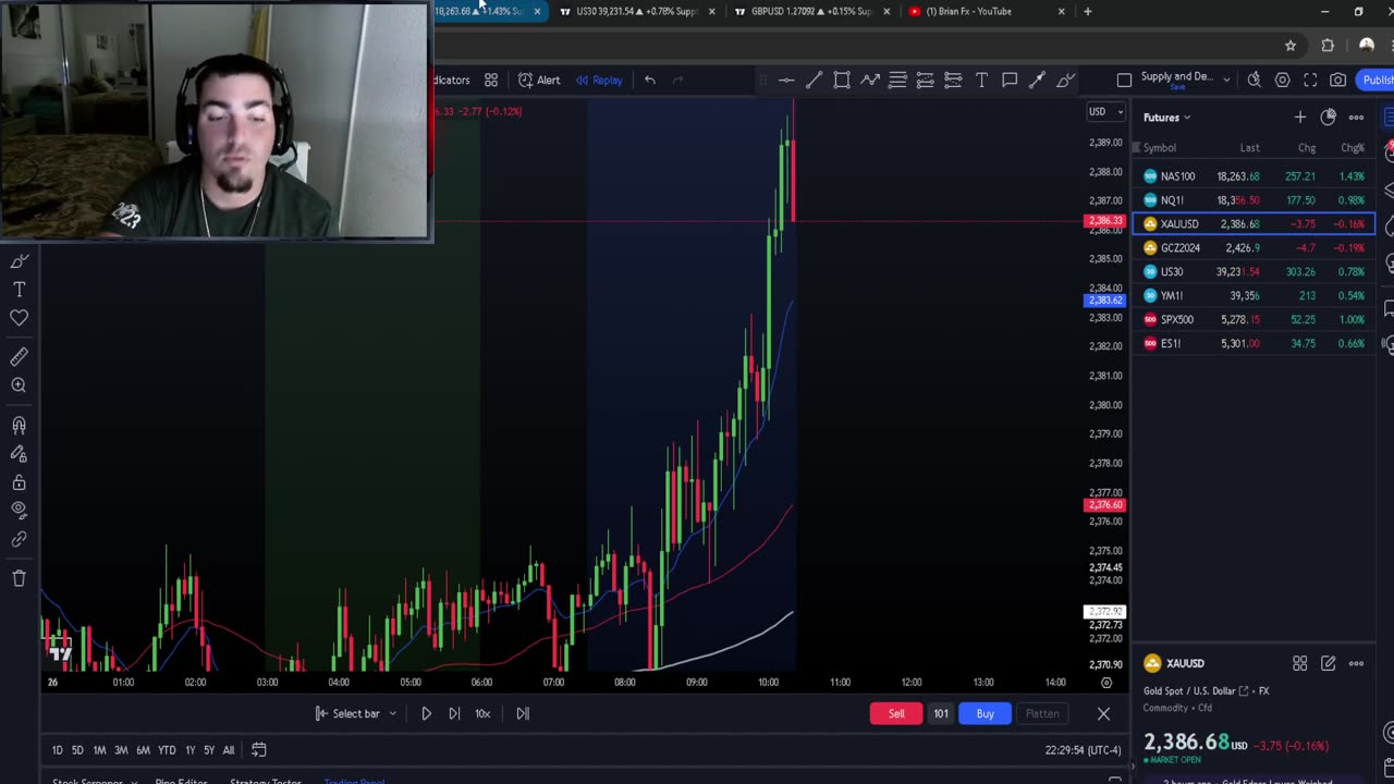 The Best Supply & Demand Strategy On Scalping Trading - DoyleFX Strategy