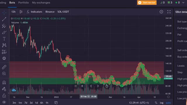 Top 5 Crypto Passive Income Strategies - How to Make $100/day with Cryptocurrency 💸