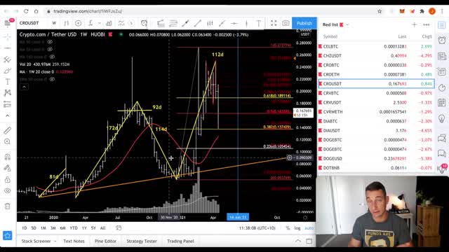 11 ALTCOINS FOR THE DIP | BUYING THE ALTCOIN DIP! (+ Crypto Portfolio Mistakes I Made)