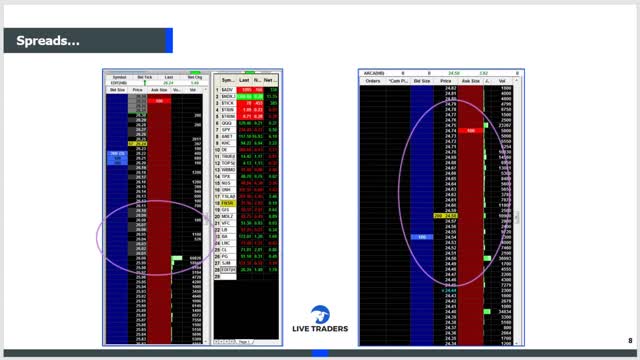 How To Make A Living in Trading by Mastering Money Management!