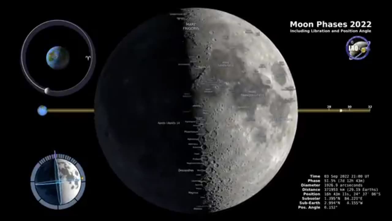 Moon phases 2022 part 1