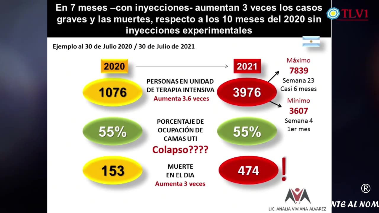 ESTADÍSTICAS ARGENTINA 2022