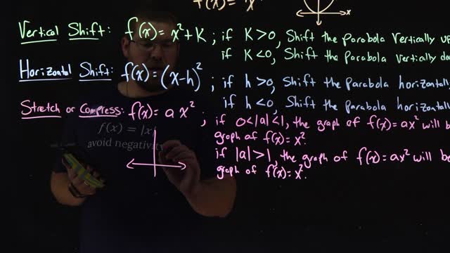 How to graph a stretch or compression of a quadratic function | f(x)=ax^2 | Minute Math