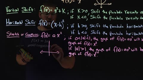 How to graph a stretch or compression of a quadratic function | f(x)=ax^2 | Minute Math