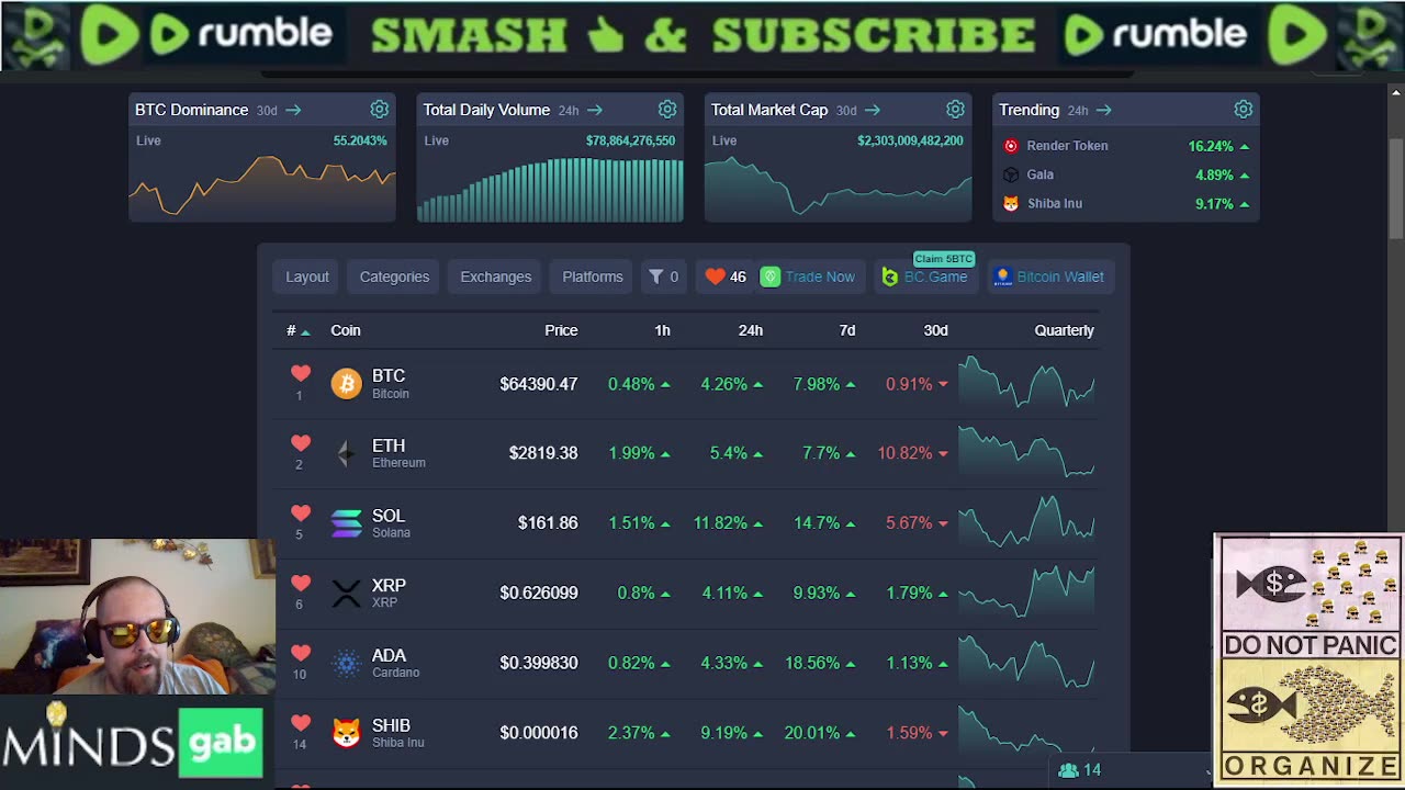 Saturday Crypto Talk 08/24/24: Cardano Break Out, Solana ETF and Rate Cuts