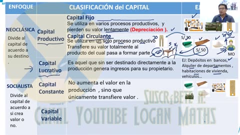 ANUAL ADUNI 2023 | Semana 08 | Biología S1 | Economía | Química S1