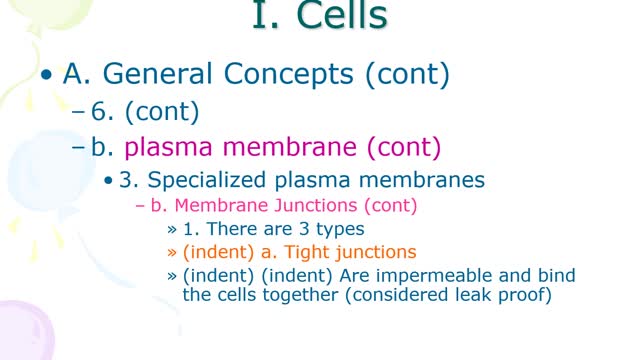 Lecture: Chapter 3 L1: Cell Anatomy and Overview