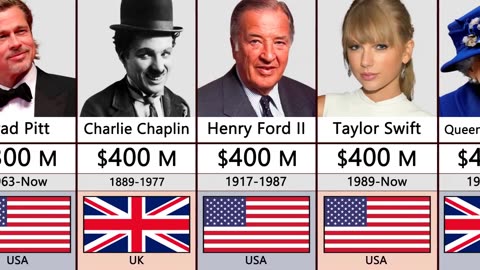 Richest person in world