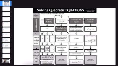 047 a Advanced Algebra