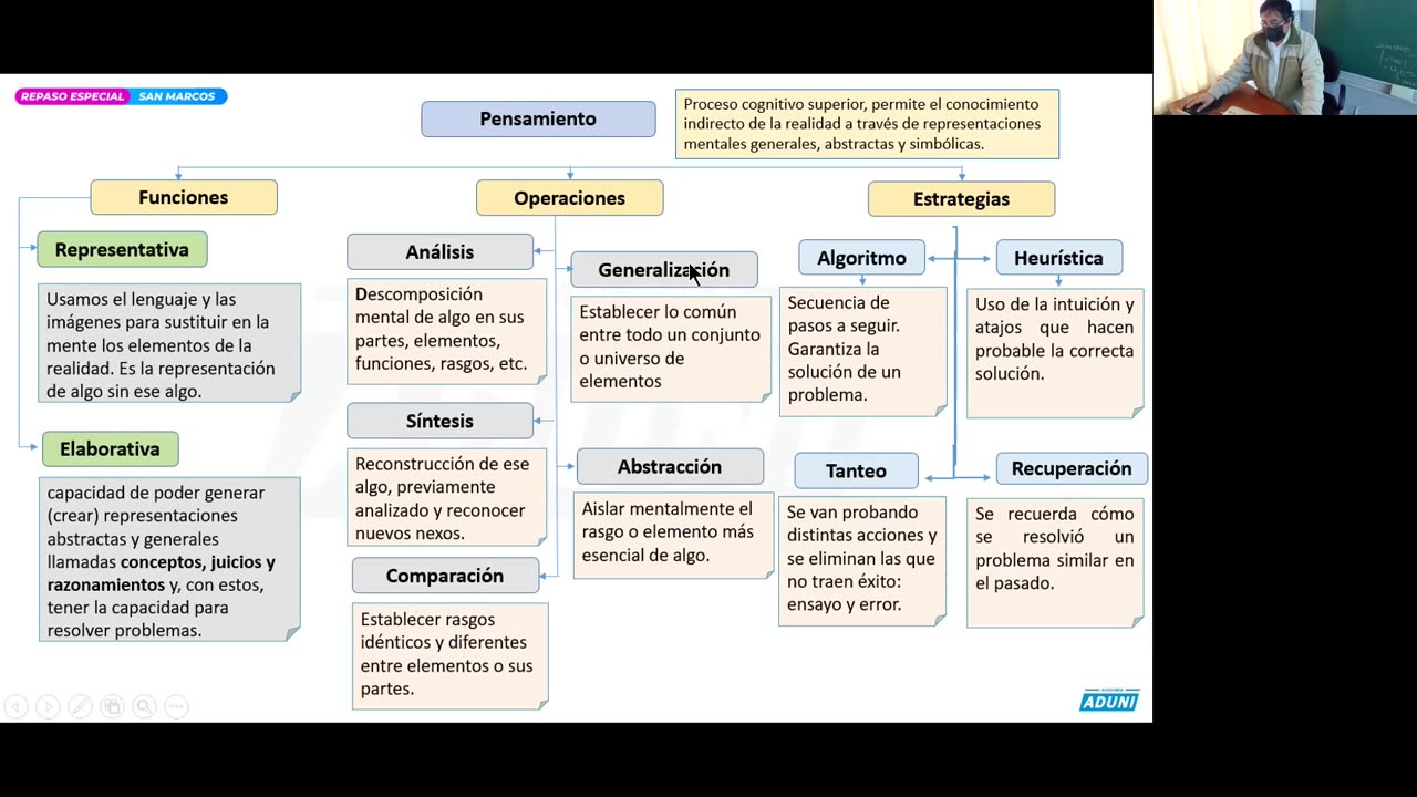 REPASO ESPECIAL ADUNI 2022 | Semana 02 | Biología | Geometría | Psicología S2 | Química