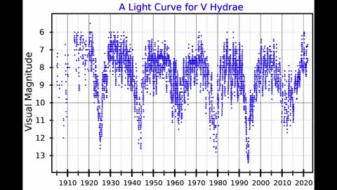 Electrically stressed stars