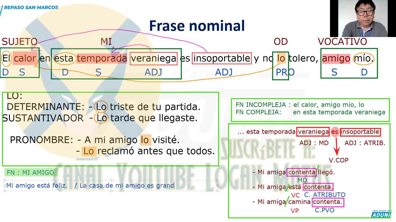 REPASO ADUNI 2023 | Semana 05 | Lenguaje | Filosofía | Historia