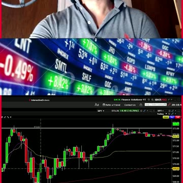 LIVE TRADING THEORY & PSYCHOLOGY FINANCE SOLUTIONS-YT #shorts #recap