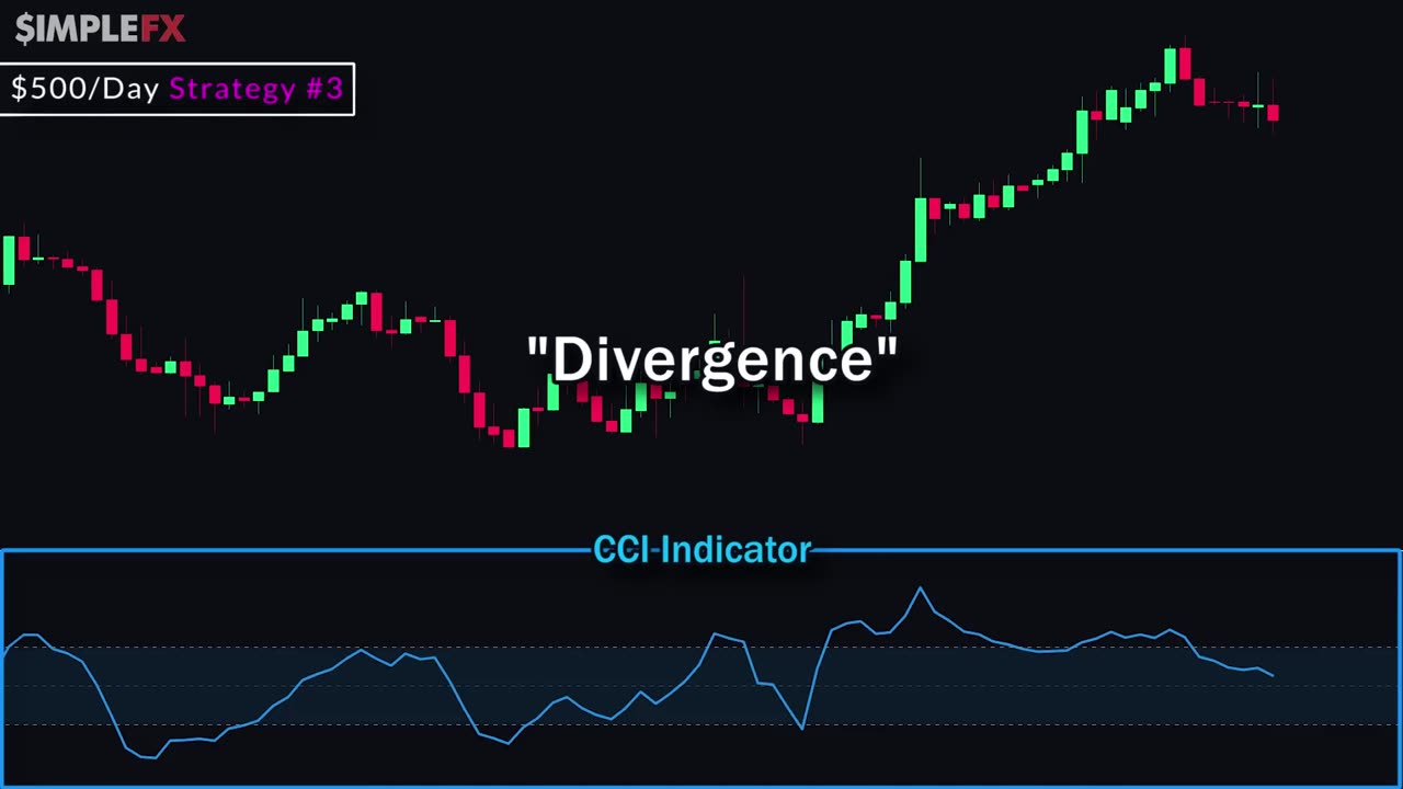 TOP 4 Trading Strategies to Make $500⧸Day For Beginners