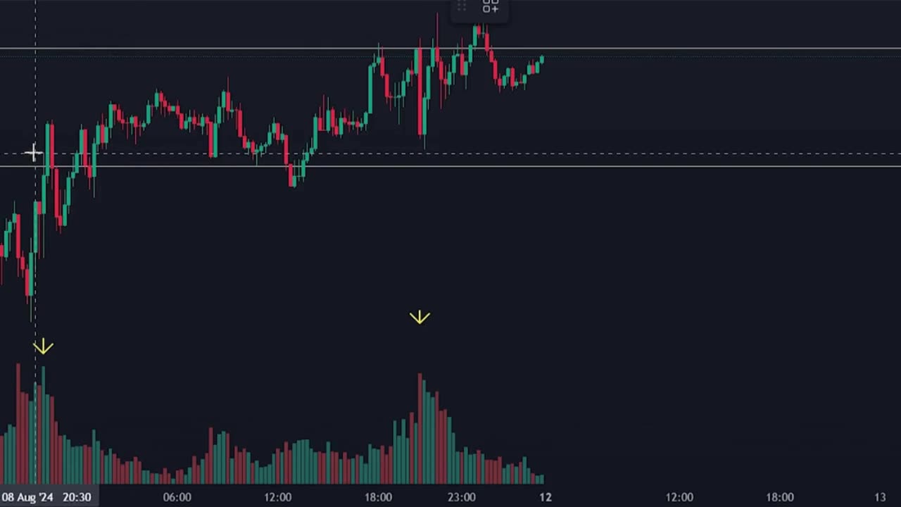 Kế hoạch cho vàng xauusd keyvolume #trading #trader #bitcoin #crypto #hoctradevebo #keyvol