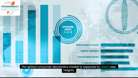 What’s Driving Changes in the Electronics Market?