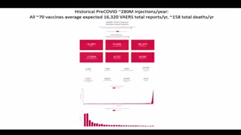 Peter McCollough - vaccine mortality